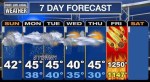 17923-7DayForecast